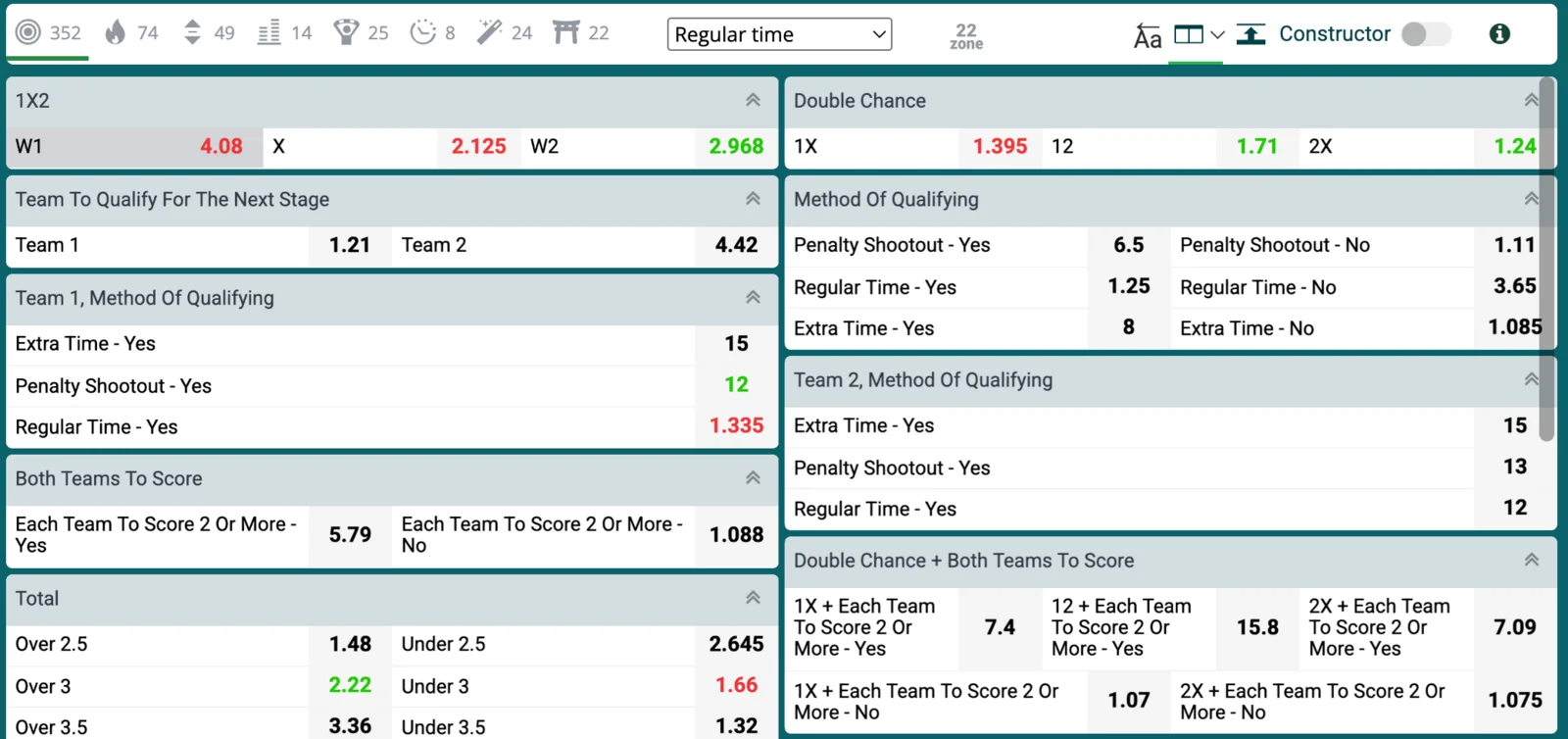 A 22Bet football event with its markets expanded
