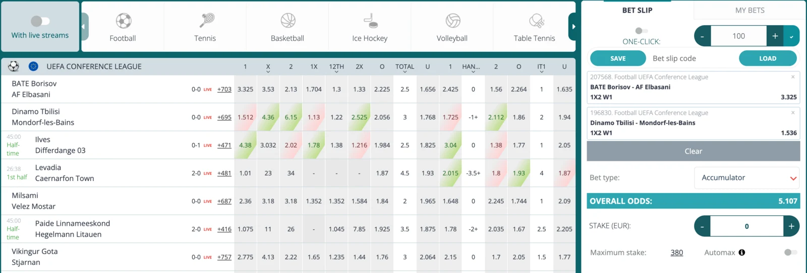 A 22Bet event board with the markets and betslip side by side